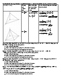 Bài tập trắc nghiệm môn Toán Khối 12 - Bài: Thể tích khối chóp