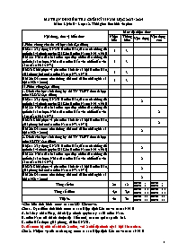 Đề cương ôn tập cuối học kì II Lịch sử 12 - N
