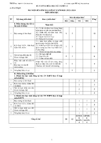 Đề cương ôn tập học kì II Hóa học 12 - Năm họ