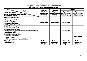 Đề cương ôn tập học kì II môn Ngữ văn 12 - Năm học 2023-2024