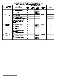 Đề cương ôn thi học kì I Vật lí 12 - Năm 2023-2024