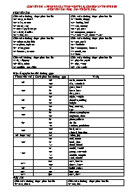 Đề cương ôn thi tốt nghiệp THPT năm 2024 môn Tiếng Anh